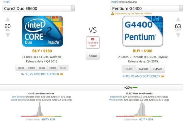 How Many Ghz Should A Laptop Have? 7 How Many Ghz Should A Laptop Have