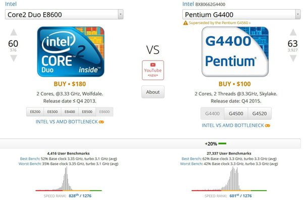 How Many Ghz Should a Laptop Have?